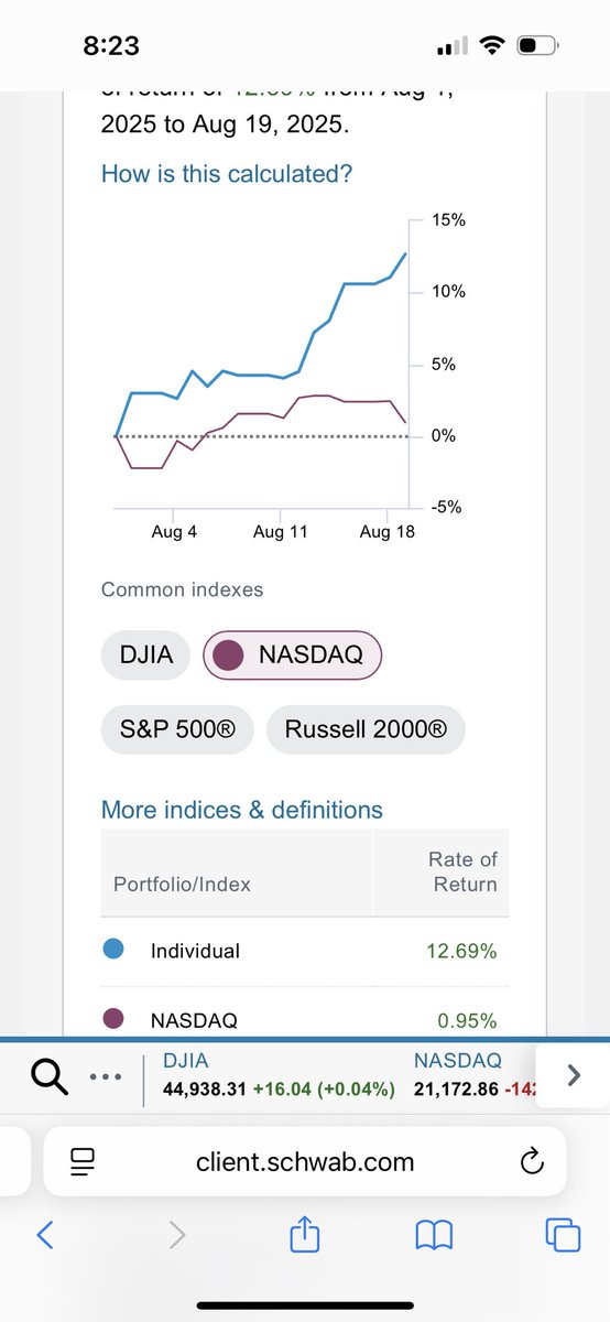 That kind of a month!
$SQQQ $SOXS 
And posting means, be careful with this trade.