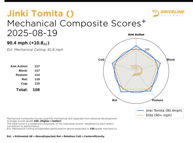 Jinki Tomita tweet media