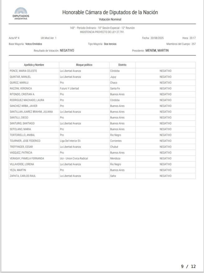 Organización Peronismo Militante (@peronismo_pm) on Twitter photo Hoy el Congreso trató un aumento de jubilaciones y un bono. La jubilación mínima pasaría de $384.305 a $446.928.
Pero 83 vendepatrias: libertarios, macristas y radicales convalidaron el veto de <a href="/JMilei/">Javier Milei</a> para seguir saqueando a las jubiladas y los jubilados. ¡Ni olvido, ni perdón! Hoy el Congreso trató un aumento de jubilaciones y un bono. La jubilación mínima pasaría de $384.305 a $446.928.
Pero 83 vendepatrias: libertarios, macristas y radicales convalidaron el veto de <a href="/JMilei/">Javier Milei</a> para seguir saqueando a las jubiladas y los jubilados. ¡Ni olvido, ni perdón!