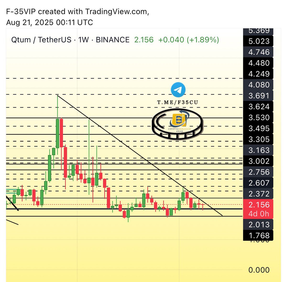 Cryptohelp90's tweet image. #QTUM $qtum 
#qtumusdt ✅