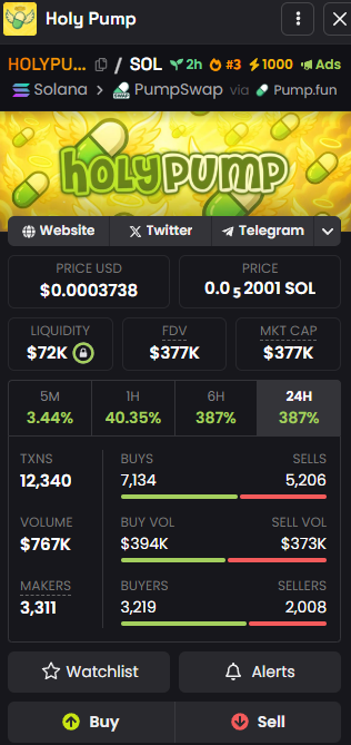 holypumpcoin's tweet photo. ATH Reached! 

Who's Ready for 500K MC Soon, Hold your Bags , And Prepare for Takeoff! 

#HOLYPUMP @dexscreener https://t.co/WfsXwtrq8W