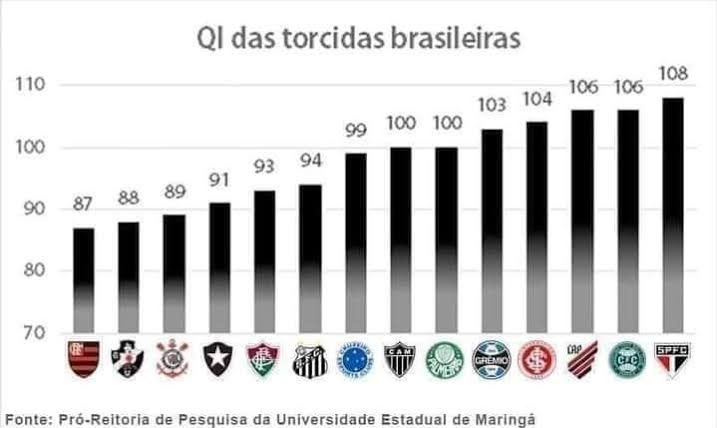 Acho que depois desse jogo a tabela vai ter que ser atualizada pqp