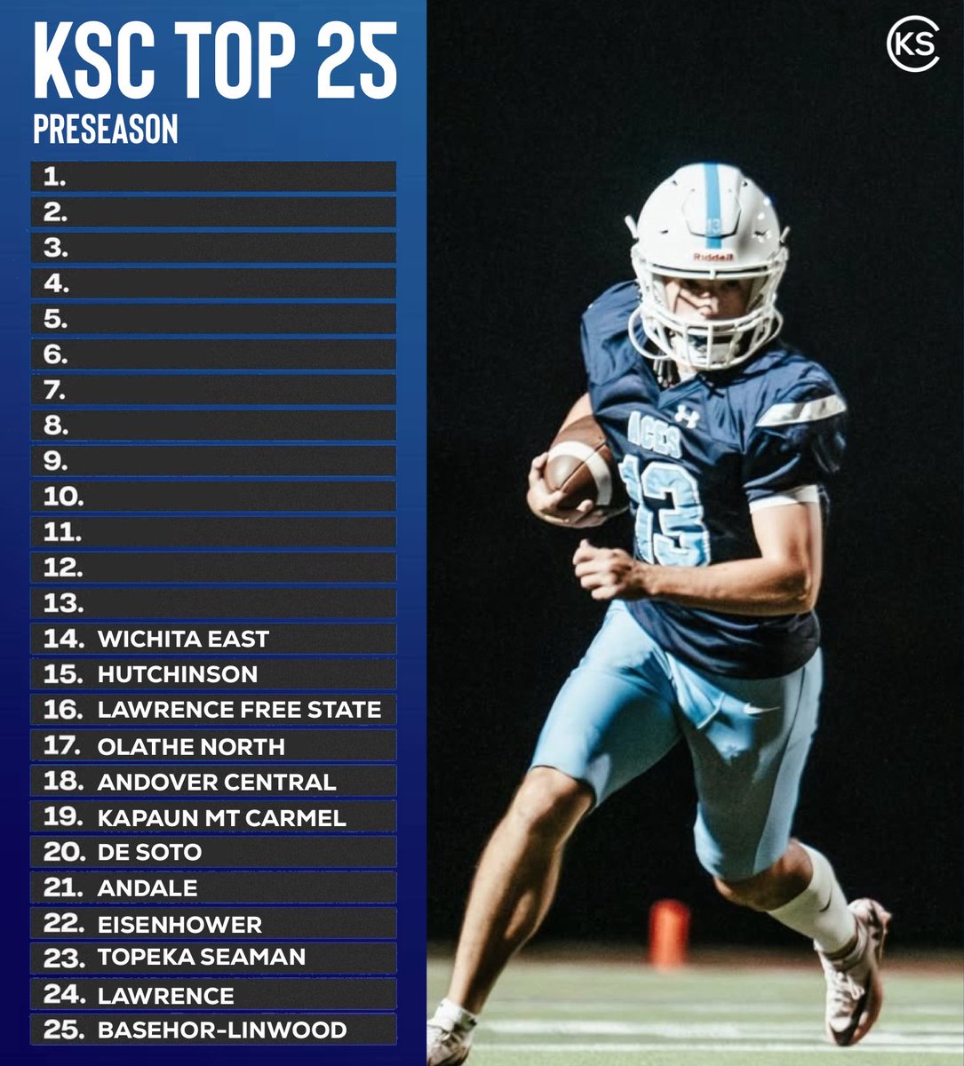 #14 – Wichita East Blue Aces ✈️

The Blue Aces take the 14th spot in our Kansas High School Football Preseason Top 25. East will look to battle through a tough Wichita City League schedule.