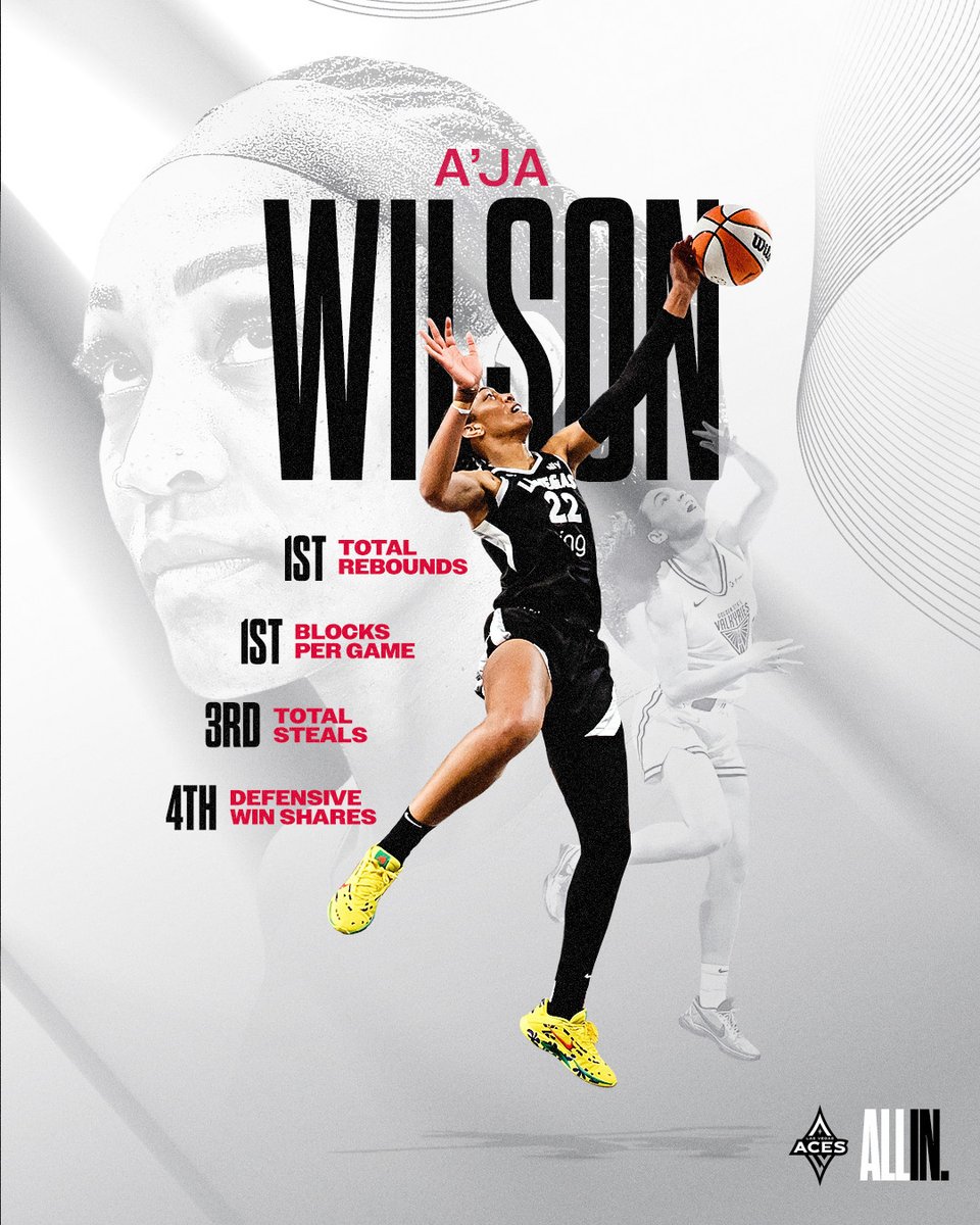 Las Vegas Aces (@lvaces) on Twitter photo The MβV3 doing what the MβV3 does π
β¨
<a href="/_ajawilson22/">A'ja Wilson</a> continues to get it done on both ends of the floor.
1st in total points
1st in player efficiency rating
1st in win shares
1st in offensive win shares
1st in total rebounds
1st in blocks per game
3rd in total steals
4th in The MβV3 doing what the MβV3 does π
β¨
<a href="/_ajawilson22/">A'ja Wilson</a> continues to get it done on both ends of the floor.
1st in total points
1st in player efficiency rating
1st in win shares
1st in offensive win shares
1st in total rebounds
1st in blocks per game
3rd in total steals
4th in