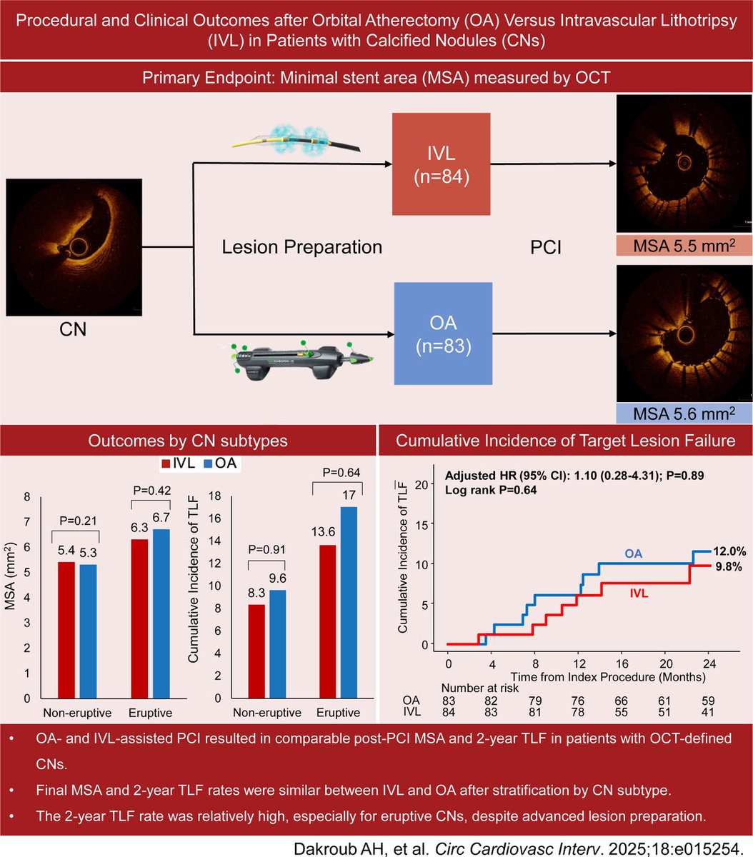 anup_cardio's tweet photo. OA vs IVL for CN by OCT https://t.co/DII6z0utVK