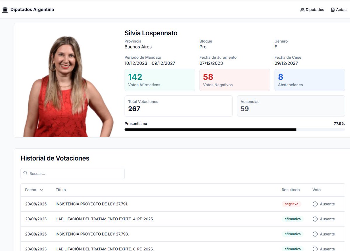 LA ÚLTIMA VEZ QUE SILVIA LOSPENNATO FUE A TRABAJAR AL CONGRESO FUE EL 4 DE JUNIO DE 2025.

Silvia, nos debes 5 sueldos que cobraste al pedo, parásito.
Más de 15 millones de pesos y los debes con intereses.
Más los de tus asesores.