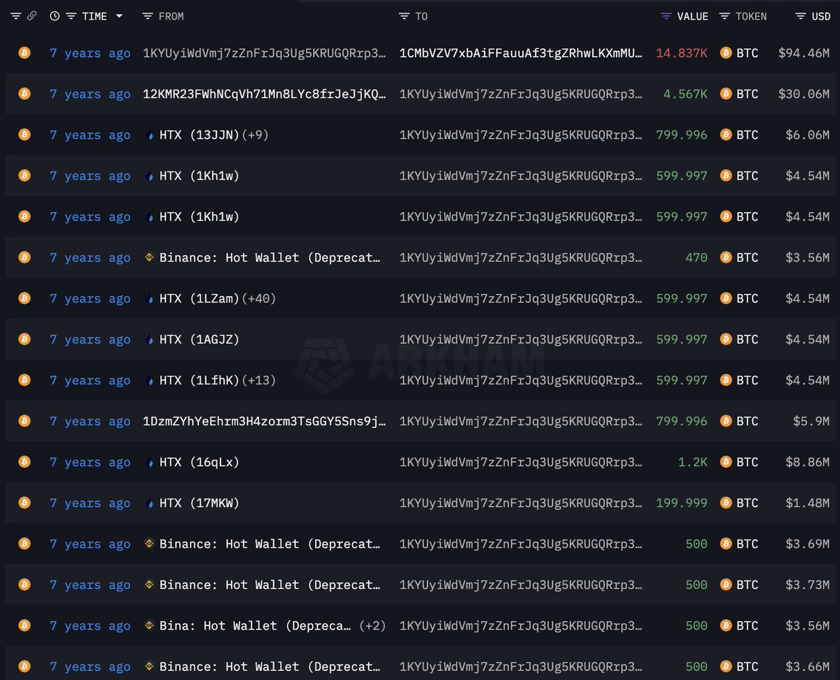 Hyperliquid position screenshot for fourth wallet showing ETH long