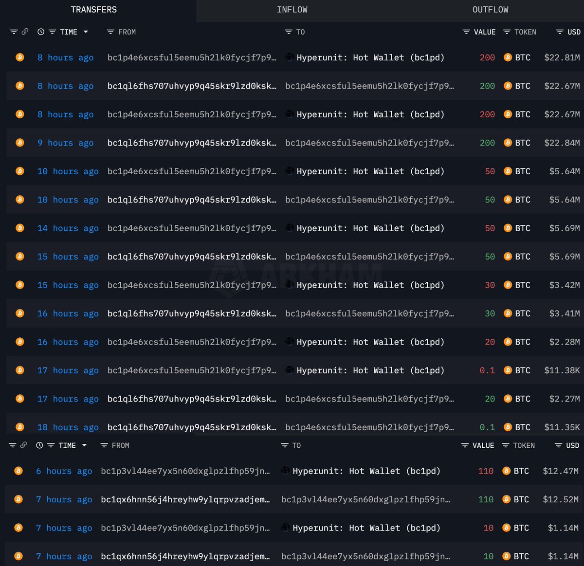 Hyperliquid position screenshot for second wallet showing ETH long