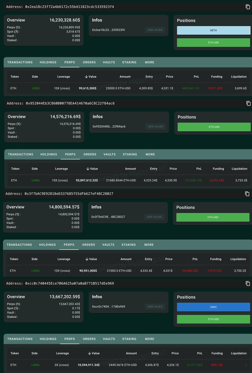 Hyperliquid position screenshot for first wallet showing ETH long