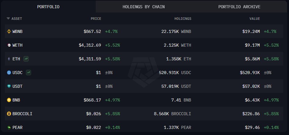 U.S. Government crypto portfolio 