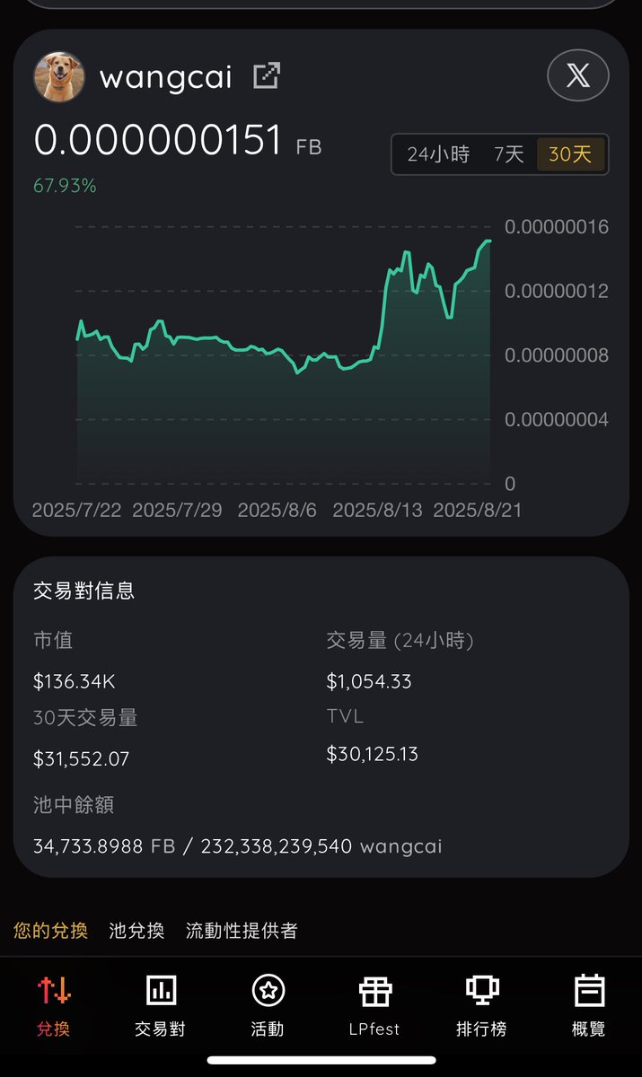 wangcai这波真起飞了
感谢官方的大力支持
官方对我们wangcai社区
一直是真金白银的用行动支持
非常感谢
欢迎大家来分形创业
这边官方的支持力度
不是别的地方只打嘴炮可以比的