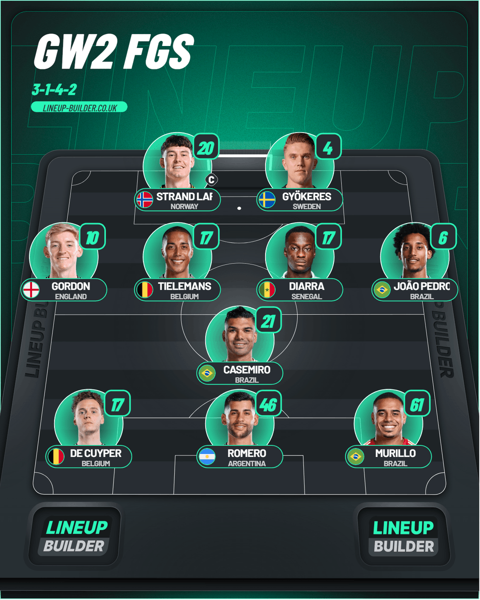 AccaAlwaysHits's tweet photo. Week 2 of tailing @WarraDyl FGS game.

Correct: 0
P/L: -£11

GW2 Team below https://t.co/fPDJFbpeCq