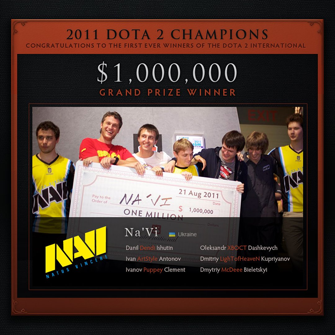 14 years ago today in Germany, the legacy of Dota 2's grandest and oldest tournament began with Natus Vincere being crowned the first ever TI Champions. Even before there was an Aegis to lift.
 
In 2 weeks, TI returns to Germany and so does NAVI after a long hiatus. #TI14 #Dota2