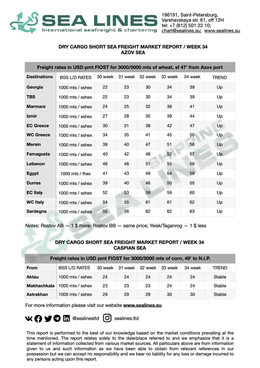 SUNSEEDMAN/ANKARA, 21 AUGUST 2025:

As per esteemed freight company of SEA LINES,

RU Azov Sea ports weekly freight rates are as enclosed.                                                                      

For actual freight rates, pls contact to    chart@sealines.su