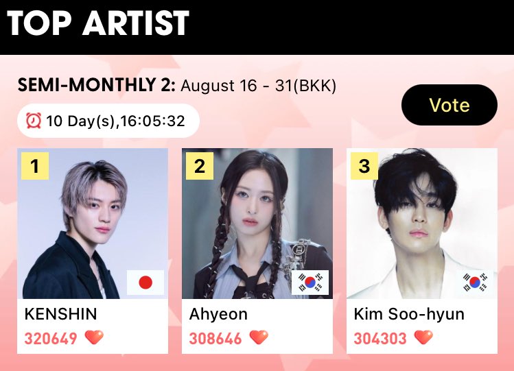 AHYEON VOTING TEAM โ SLOW / IA (@ahyvteam) on Twitter photo #AHYEON has been nominated on <a href="/starfocusglobal/">STARFOCUS OFFICIAL</a> and is currently in second place. Let's support her by voting to help her achieve the well-deserved #1 spot!
Please refer to the thread below for more information.
๐starfocus.online/main #AHYEON has been nominated on <a href="/starfocusglobal/">STARFOCUS OFFICIAL</a> and is currently in second place. Let's support her by voting to help her achieve the well-deserved #1 spot!
Please refer to the thread below for more information.
๐starfocus.online/main