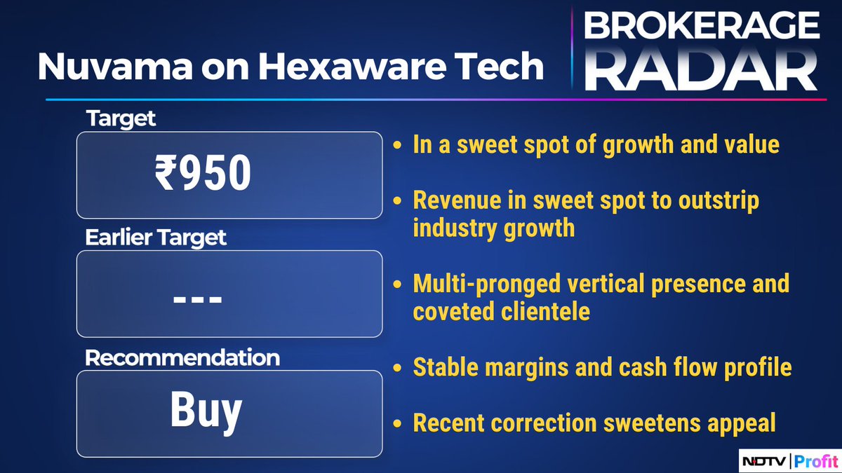 NDTVProfitIndia's tweet image. #Nuvama initiates 'buy' rating on #HexawareTech with target price of Rs 950
For more, visit our Research Reports section: bit.ly/3HrgiME