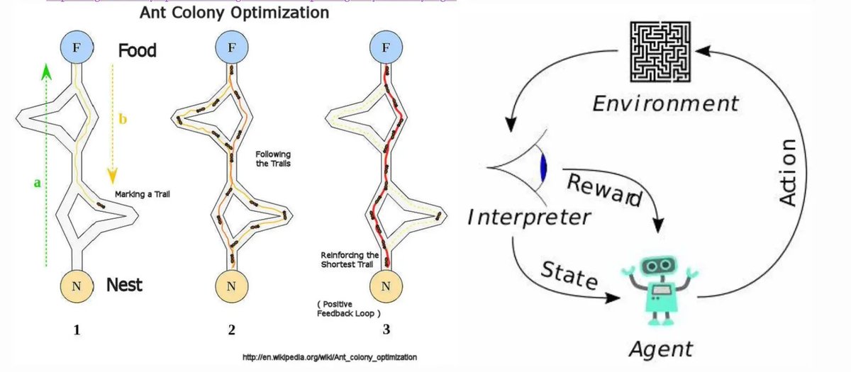 gp_pulipaka's tweet image. Ant Colony #Algorithmic Optimization!. #BigData #Analytics #DataScience #AI #MachineLearning #IoT #IIoT #Python #RStats #TensorFlow #JavaScript #ReactJS #CloudComputing #Serverless #Linux #Programming #Coding #100DaysofCode  
geni.us/AntColony