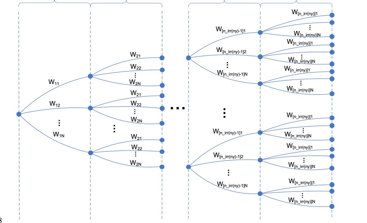 gp_pulipaka's tweet image. Ant Colony #Algorithmic Optimization!. #BigData #Analytics #DataScience #AI #MachineLearning #IoT #IIoT #Python #RStats #TensorFlow #JavaScript #ReactJS #CloudComputing #Serverless #Linux #Programming #Coding #100DaysofCode  
geni.us/AntColony