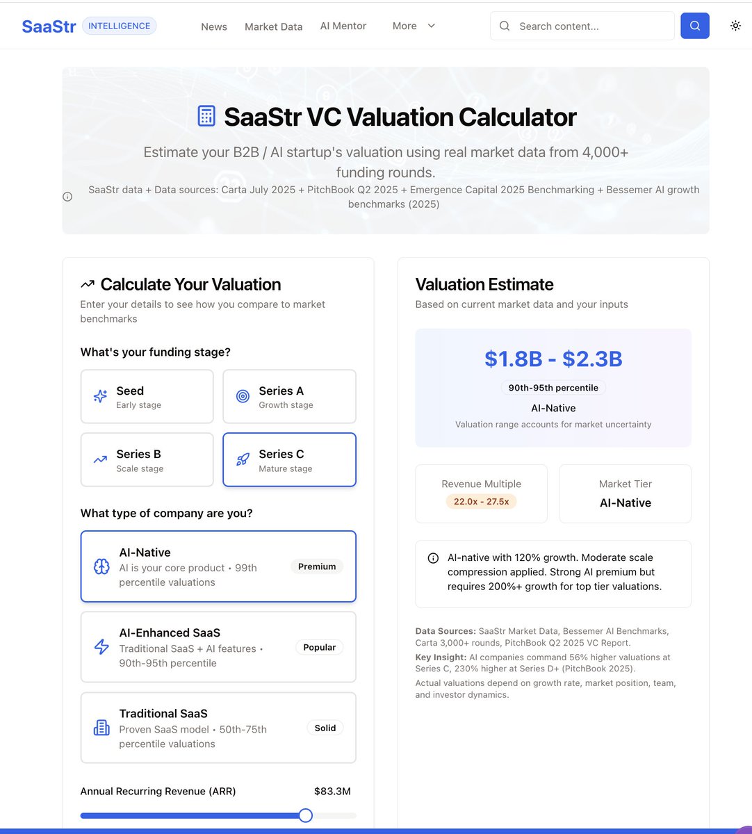 Ok I combined all the latest data from Carta, Pitchbook, Bessemer, etc. into a dynamic SaaStr VC Valuation Calculator 

Does it tie to a round you've just done, or are seeing?  

It incorporates a ton of data but also there's a lot under the hood so appreciate feedback!

Try it.
