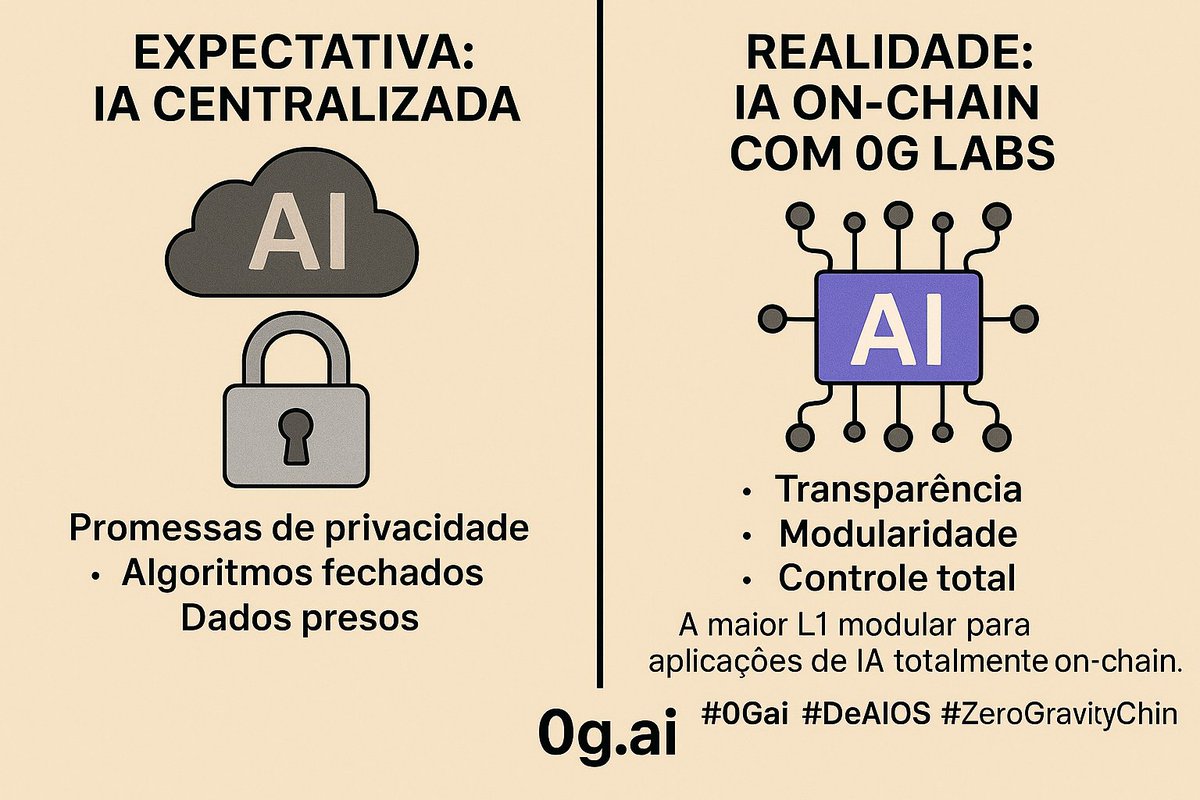 EmbCryptoDev's tweet image. 0G AI @0G_labs 
#0Gain #DeAIOS #ZeroGravityChain