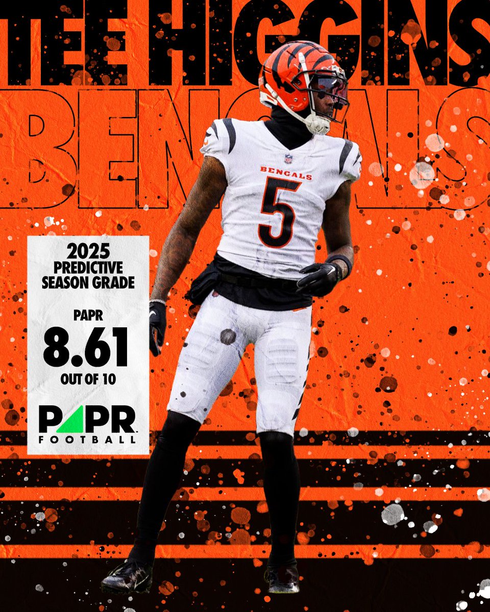 PAPRFootball's tweet photo. @_MLFootball @SSN_Eagles @JalenCarterDPOY @JoshReynolds24 @shawnemerriman @JenniferMills21 @TheDirector_YT @DrewGarrison @bengaljims_BTR @thebengalorian @BengalsCaptain Our 2025 projections say to start Higgins, bench McConkey, and cut Smith... But in reality these dudes are all studs and look to be in for great seasons. https://t.co/GxzU0eEFLw