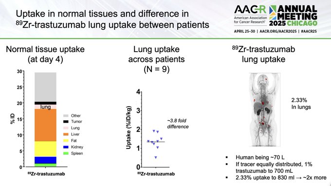 Raffaele Colombo Challenges Proposed Mechanism of ILD in DXd-Based ADCs 9 Image