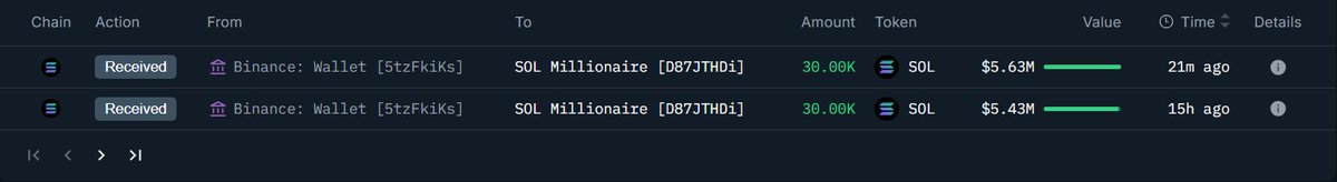 显示两笔各为 30,000 SOL 的 Binance 提现的 Solana 钱包交易截图