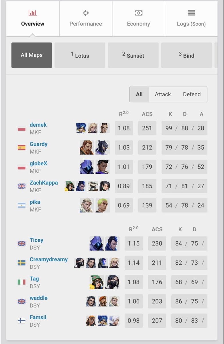 globeXFPS's tweet image. 2-3 vs @DNSTYgg 

ngl didn&apos;t expect to lose 😿, but this was an insane learning experience which im grateful for 🙏😛

regardless of the result, this was easily the most fun esports experience I&apos;ve had as it was my first LAN, can&apos;t wait for more. GGs 😺🫡

#SomosMovistarKOI 💜