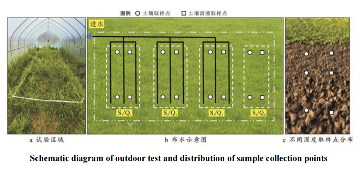 Recent research in China’s Guangdong Province shows hydraulic load of pretreated rural domestic sewage have obvious effect on soil solution and pollutant accumulation in grassland. Rational hydraulic load distribution is very important for resourcified use of rural waste water