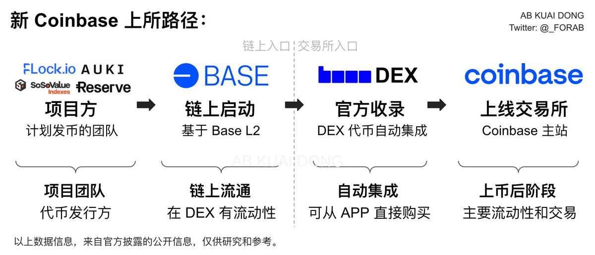 AB Kuai.Dong tweet media