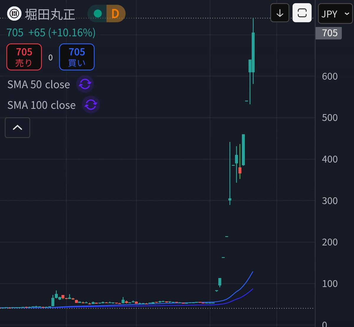 堀田丸正（8105）株価が3週間で15倍以上に🚀✨️米国の仮想通貨企業Bakkt が株式の30%を取得して社名を「https://t.co/LoFbFYjcqg」に変更する予定です。堀田丸正はビットコインを中心とした事業展開を行う予定です。  #ビットコイン #BTC