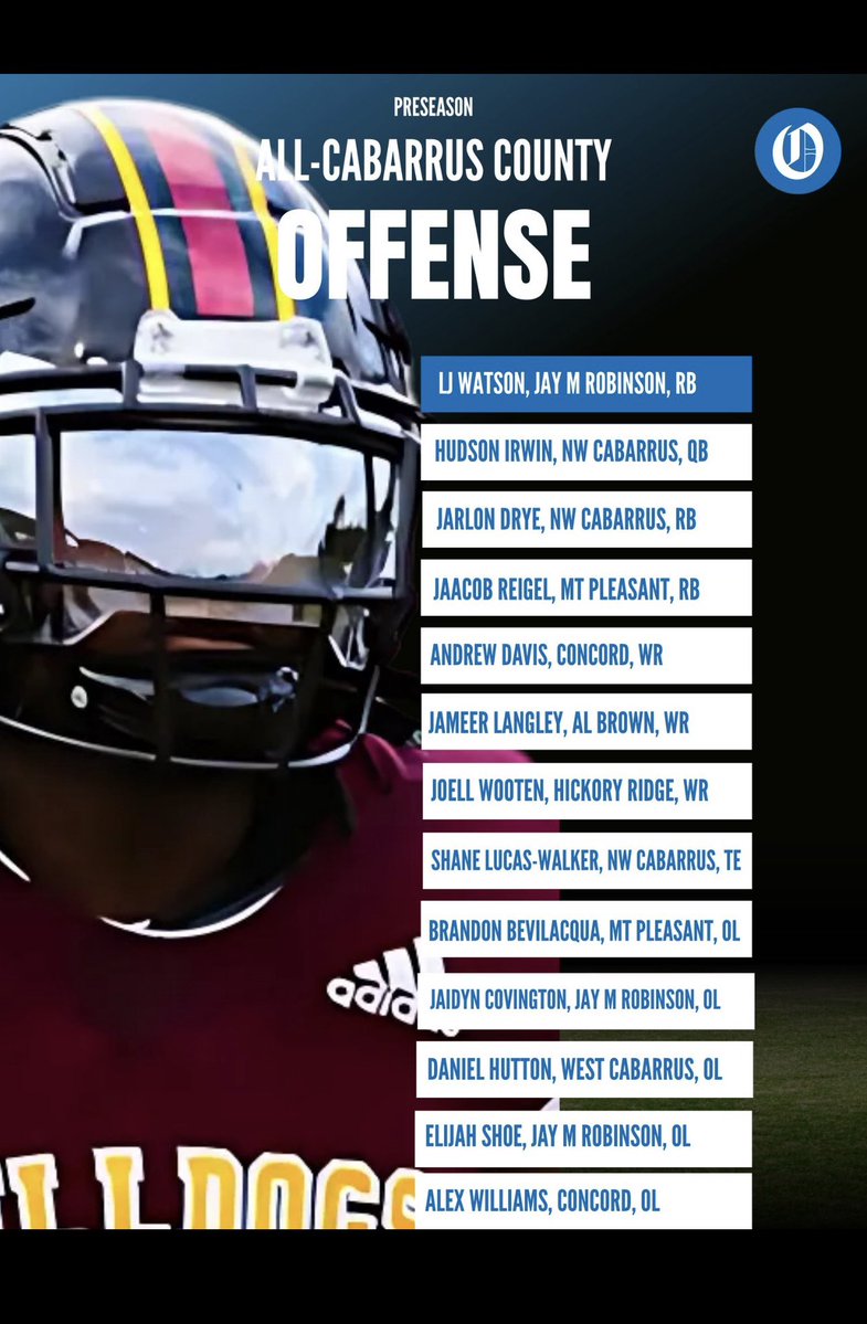 Hudson Irwin (@hudsonirwin2027) on Twitter photo Thanks for the vote <a href="/charlottepreps/">Observer Preps</a> <a href="/langstonwertzjr/">Langston Wertz Jr.</a>. Also congrats to my teammate <a href="/ShaneLW83/">Shane Lucas-Walker</a>! <a href="/CoachE_Morman/">Eric Morman</a> <a href="/NCHSTrojanFB/">Northwest Cabarrus Football</a> <a href="/mfarrellsports/">Mike Farrell</a> <a href="/mfarrellsports/">Mike Farrell</a> <a href="/cheek2017/">Davis Cheek</a> <a href="/PrepRedzoneNC/">Prep Redzone North Carolina</a> <a href="/NCHSTROJANS/">Northwest Cabarrus Athletics</a> Thanks for the vote <a href="/charlottepreps/">Observer Preps</a> <a href="/langstonwertzjr/">Langston Wertz Jr.</a>. Also congrats to my teammate <a href="/ShaneLW83/">Shane Lucas-Walker</a>! <a href="/CoachE_Morman/">Eric Morman</a> <a href="/NCHSTrojanFB/">Northwest Cabarrus Football</a> <a href="/mfarrellsports/">Mike Farrell</a> <a href="/mfarrellsports/">Mike Farrell</a> <a href="/cheek2017/">Davis Cheek</a> <a href="/PrepRedzoneNC/">Prep Redzone North Carolina</a> <a href="/NCHSTROJANS/">Northwest Cabarrus Athletics</a>