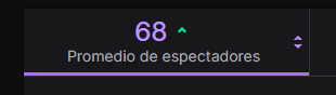 BloodDmon's tweet photo. Ni he tenido chance de agradecerles porque estos dias termino durmiendo a las 5 am. Pero de corazoncito les agradezco de verdad por todo el apoyo que me han dado. 

Ya solo queda 7 mas de media para los requisitos necesarios para solicitar el partner. De verdad gracias <33 https://t.co/kEXRApbXfj