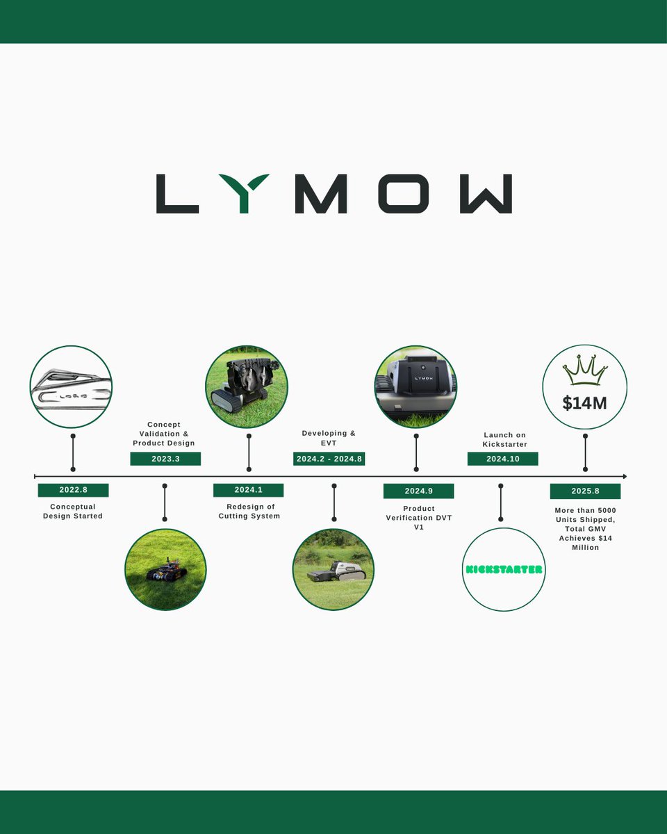 Lymow Robotic Lawn Mower tweet media