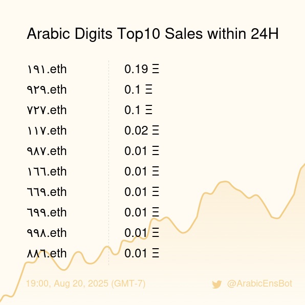 Arabic Digits Sales Bot 🤖️ tweet media