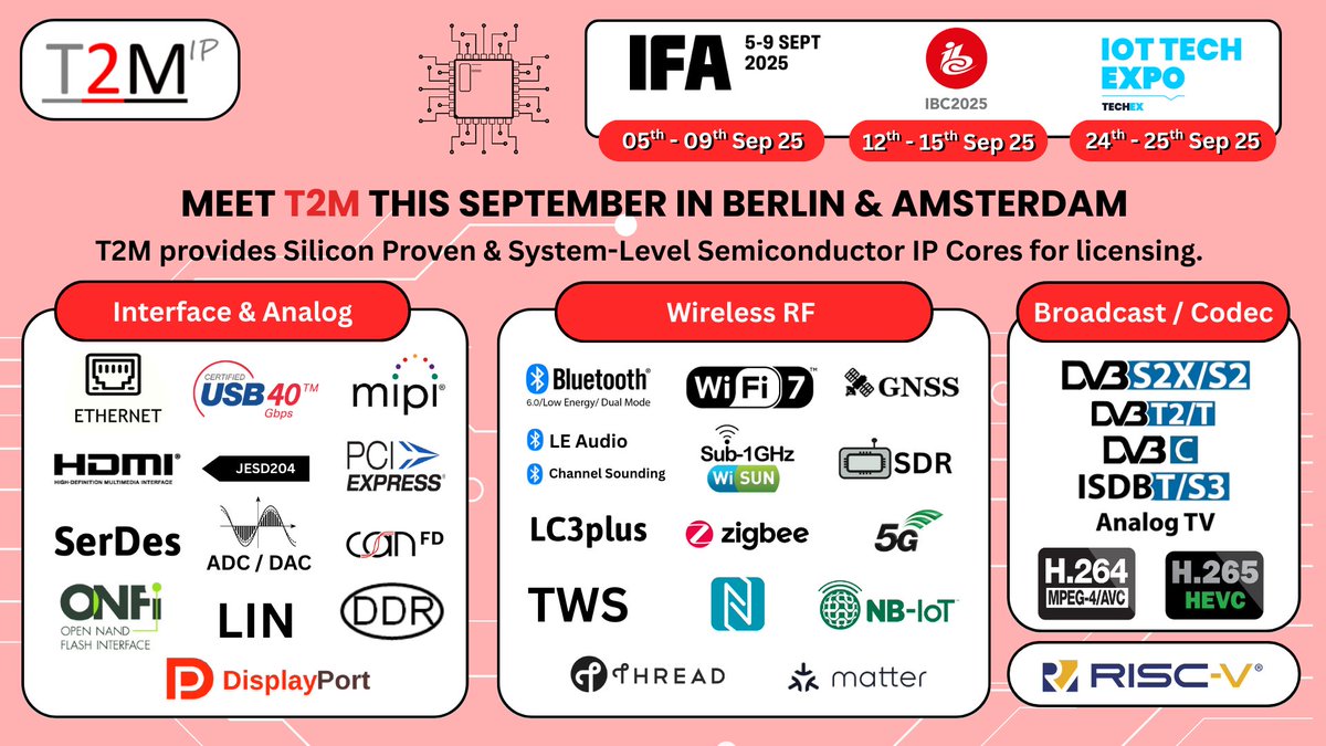 T2M_IP's tweet image. 🌍 Meet us this September in Berlin &amp;amp; Amsterdam! 🚀
T2M offers Silicon-Proven and System-Level Semiconductor IP Cores for licensing.

#Semiconductor #IPCore #Innovation #T2M #BerlinEvents #AmsterdamEvents #IFA2025 #IBC2025 #IoTTech2025 #TechInnovation #SystemOnChip #FutureOfTech