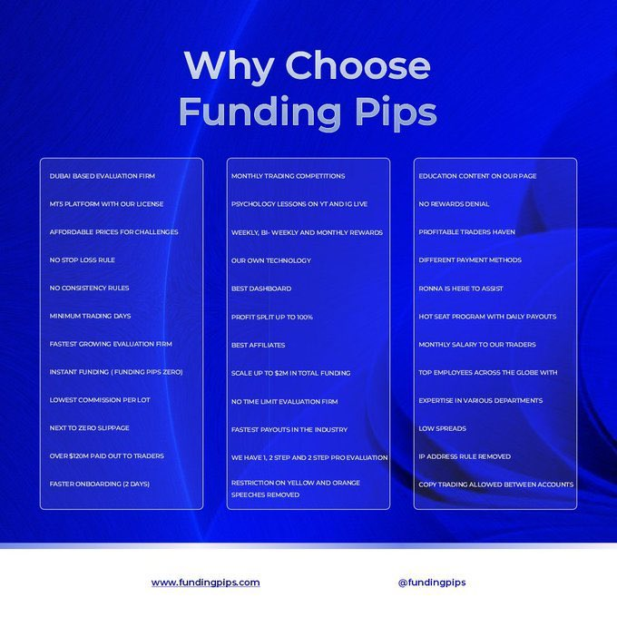 Why always you should choose Funding Pips?