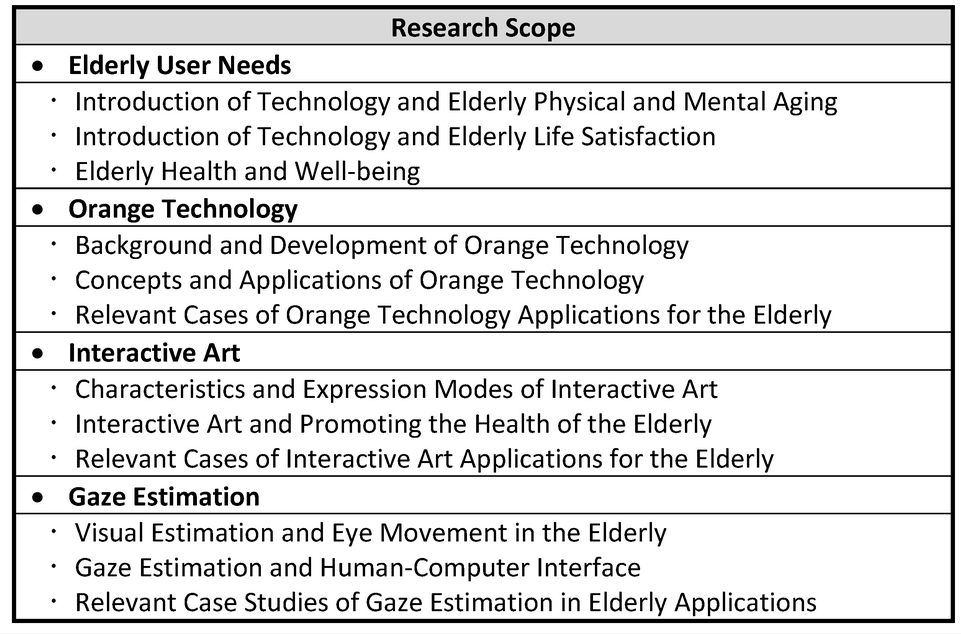 Sensors_MDPI's tweet photo. Design of a Gaze-Controlled Interactive Art System for the Elderly to Enjoy Life
https://t.co/vJIPoLZFAc
#active_aging #interactive_art https://t.co/4e8c2WYcCV