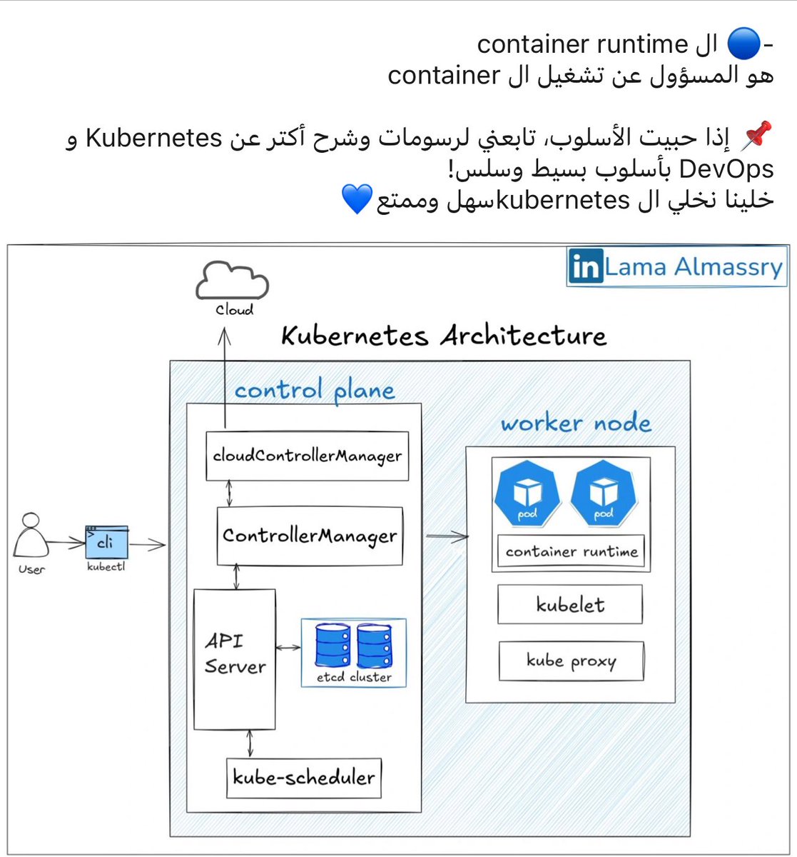 helayoty's tweet image. تخيل تكون قاعد في أمان الله تلاقي حد بيبعتلك علي discord بيقولك بص كدا اللي انا عاملة دا كويس ولا ايه. علشان تلاقي شرح ل #Kubernetes بطريقة سهلة وواضحة وجميلة وبالعربي وكمان رسومات توضيحية في منتهي الجمال. 
لسة بقول الله عظمة علي عظمة، لاقيت "لَمَي" بتقولي انها من غزة وكانت مقفلة…