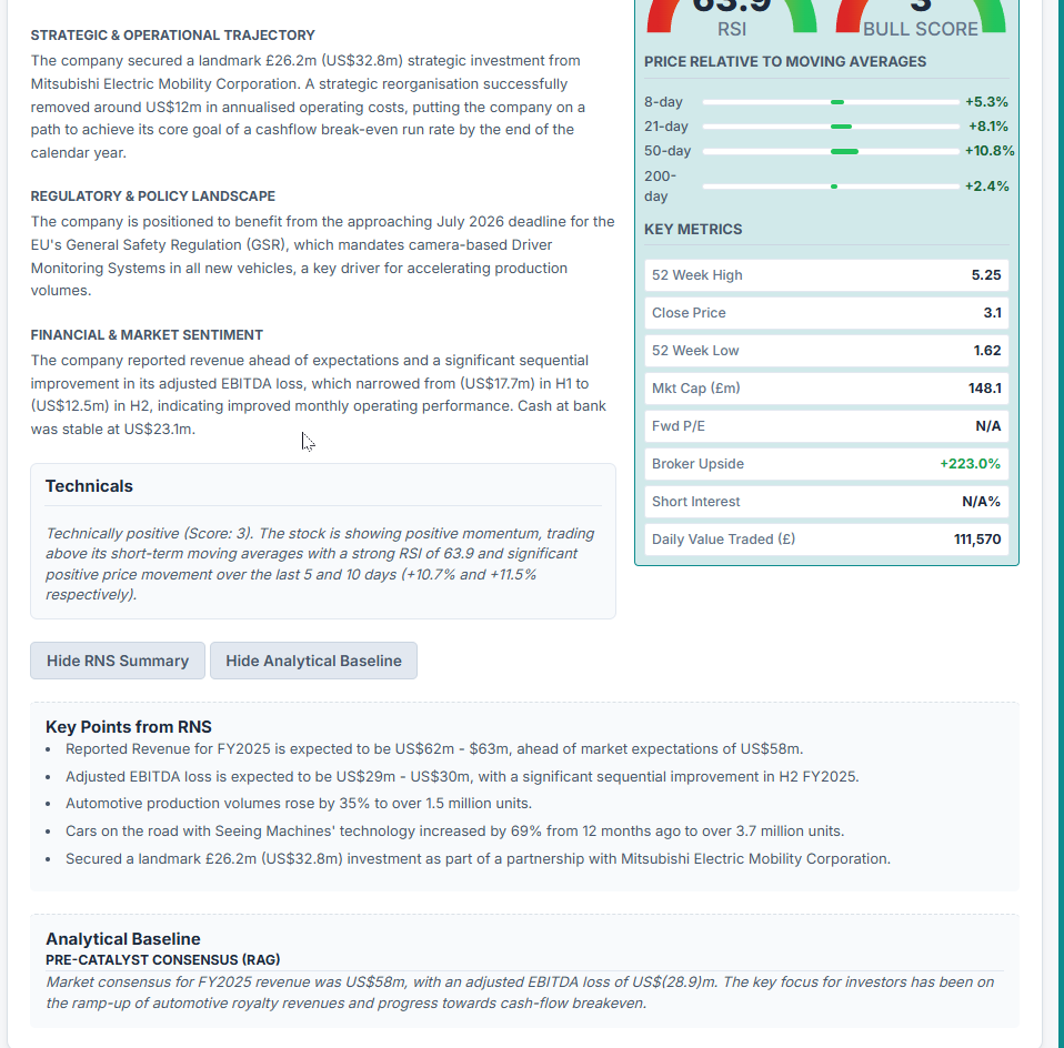 #SEE Seeing machine looks good on earnings: beats on expectations and set for b/e by year end : SP doubled since lows in May so a bit in the price but holding its 200MA recently    : full analysis 👇

The key delta is reported revenue for FY2025 of $62m-$63m significantly