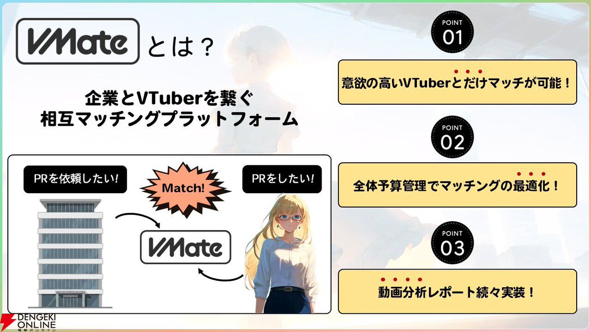 dengekionline's tweet image. VTuberと企業をマッチング。新プラットフォーム“VMate”がプレリリース
dengekionline.com/article/202508…

10月の本リリース以降も順次アップデートを予定

#Vmate