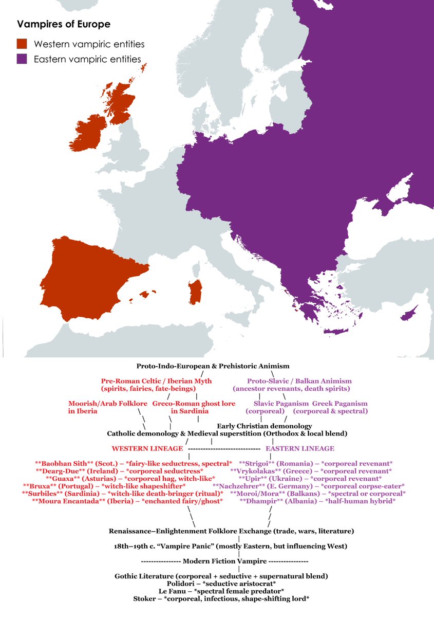 Vampire folklore of Europe