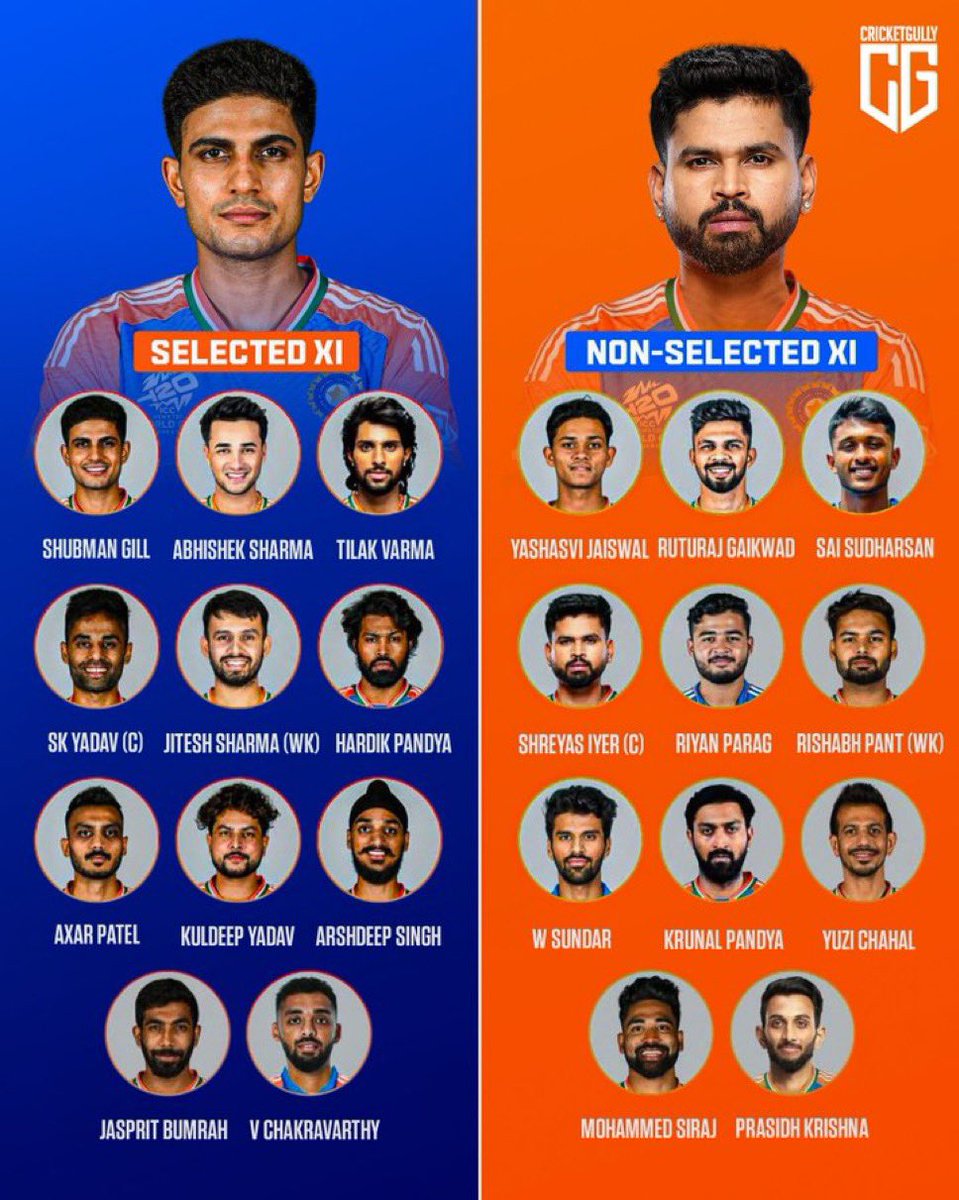 એક તરફ ગિલની પ્લેઇંગ 11 અને બીજી તરફ પસંદ ના થયેલા ખેલાડીઓની પ્લેઇંગ 11 

તમારા મતે ગિલની ટીમના કયા ખેલાડીઓની જગ્યાએ અય્યરની ટીમના કયા ખેલાડીઓ સ્થાન મેળવી શકે છે..!

#AsiaCup2025 | #SportswithAdhiraj | #ગુજરાતીક્રિકેટ