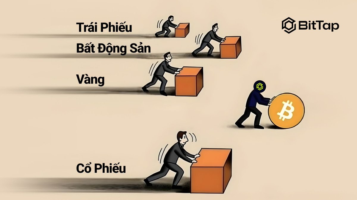 BitTapVN's tweet image. Hãy để thời gian tạo lãi kép cho BTC của bạn.
#BTC #BitTap