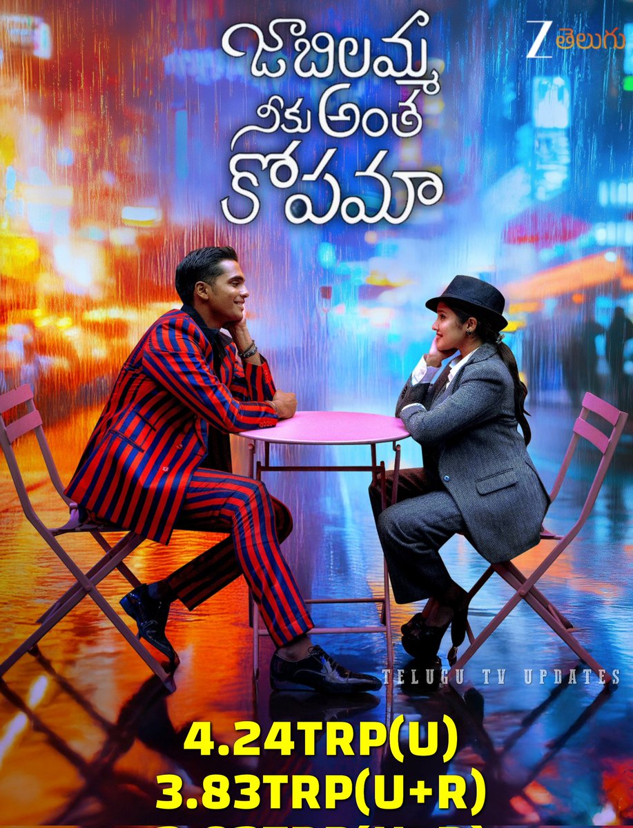 telugutvupdts's tweet image. World Television Premiere of #JabilammaNeekuAnthaKopama on #ZeeTelugu got good TRP

4.24 TRP in urban &amp;amp; 3.83 TRP in urban+rural

#Pavish #AnikhaSurendran #Dhanush #RamyaRanganathan