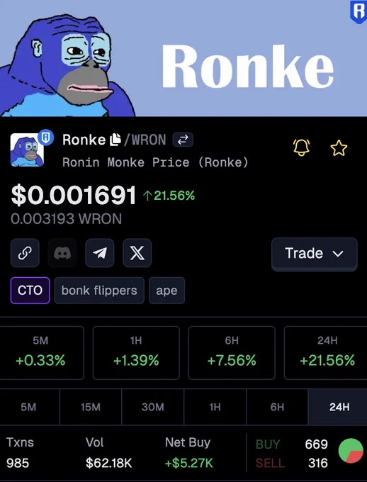 🦎COINGEKO-T: Aumento del 3% dopo la pubblicazione di un post