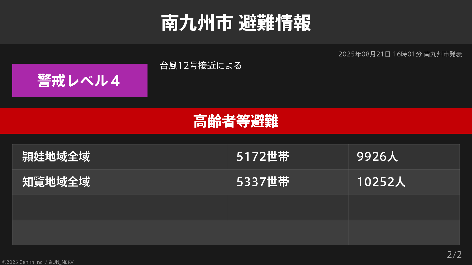 防衛庁公報 第641号 蒔子 on X: 