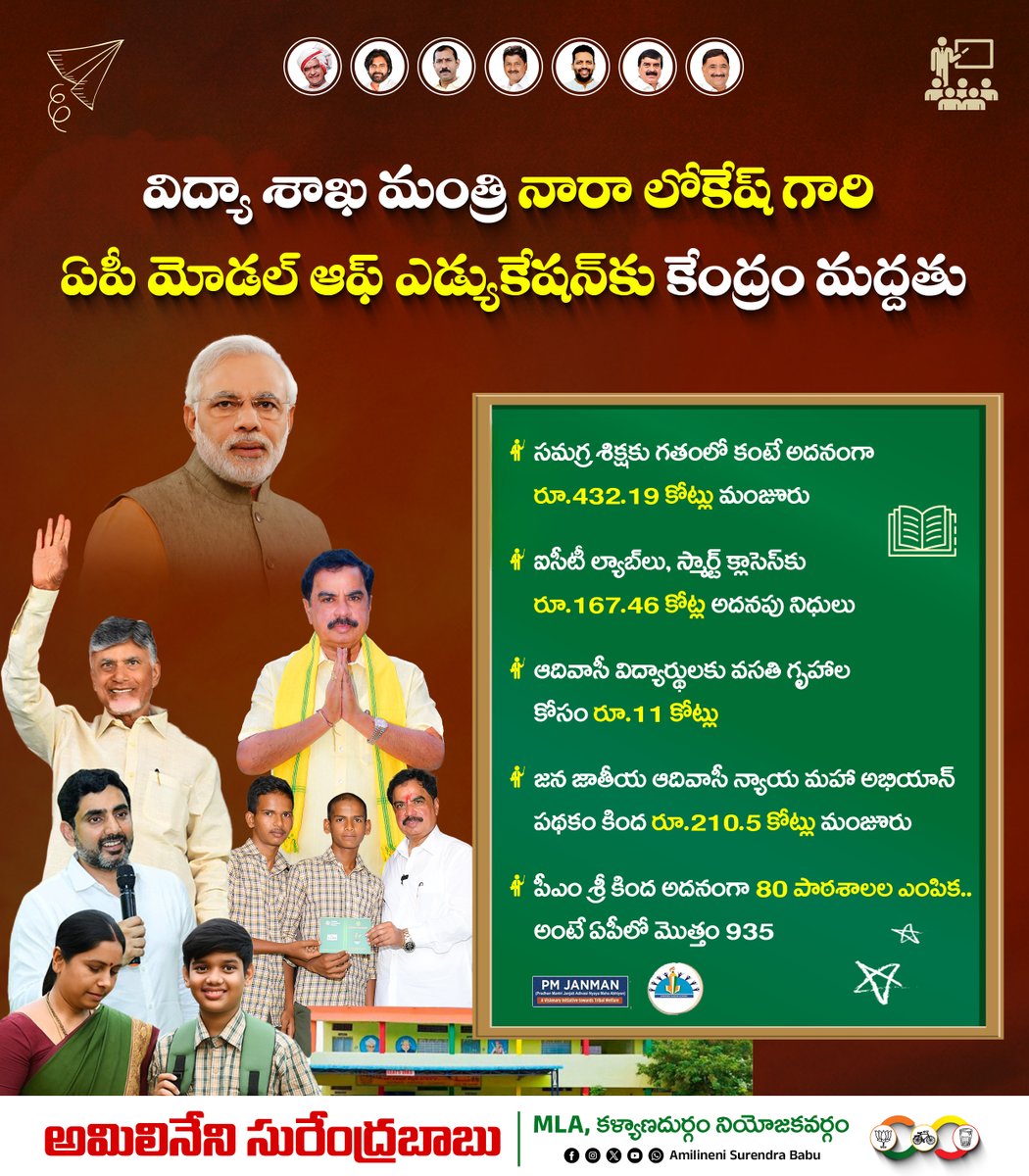 A_Surendra_Babu's tweet image. *రాష్ట్రంలోని ప్రభుత్వ పాఠశాలలను ఉత్తమంగా తీర్చిదిద్ది ఏపీ మోడల్ ఆఫ్ ఎడ్యుకేషన్ గురించి అందరూ మాట్లాడుకునే విధంగా చేస్తామనే విద్య, ఐటీ శాఖల మంత్రి @naralokesh  గారి సంకల్పానికి కేంద్రం కూడా మద్దతుగా నిలుస్తోంది. 

#APSchools #AmilineniSurendrababu  #MLAKalyanadurgam