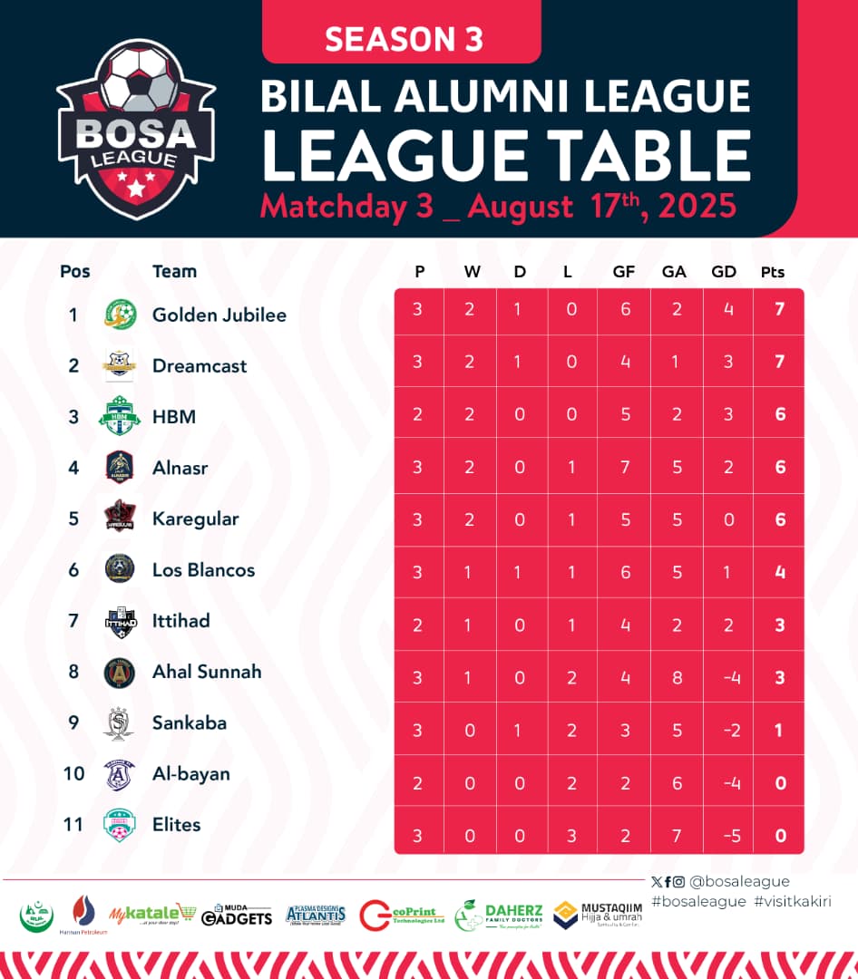 As it stands 😅
#BosaLeague #Tablestanding #Goldenjubilee