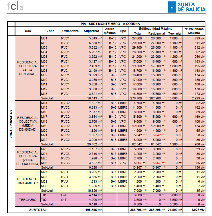 PIA de Monte Mero. 
Casualidade tamén que toda a edificabilidade terciaria nos edificios residenciais (15.000 m2) se sitúe nos de vivenda protexida e nin un m2 nos de vivenda libre. 
Comercios, bares...nos edificios de vivenda protexida.  Os baixos das libres, para outros usos.